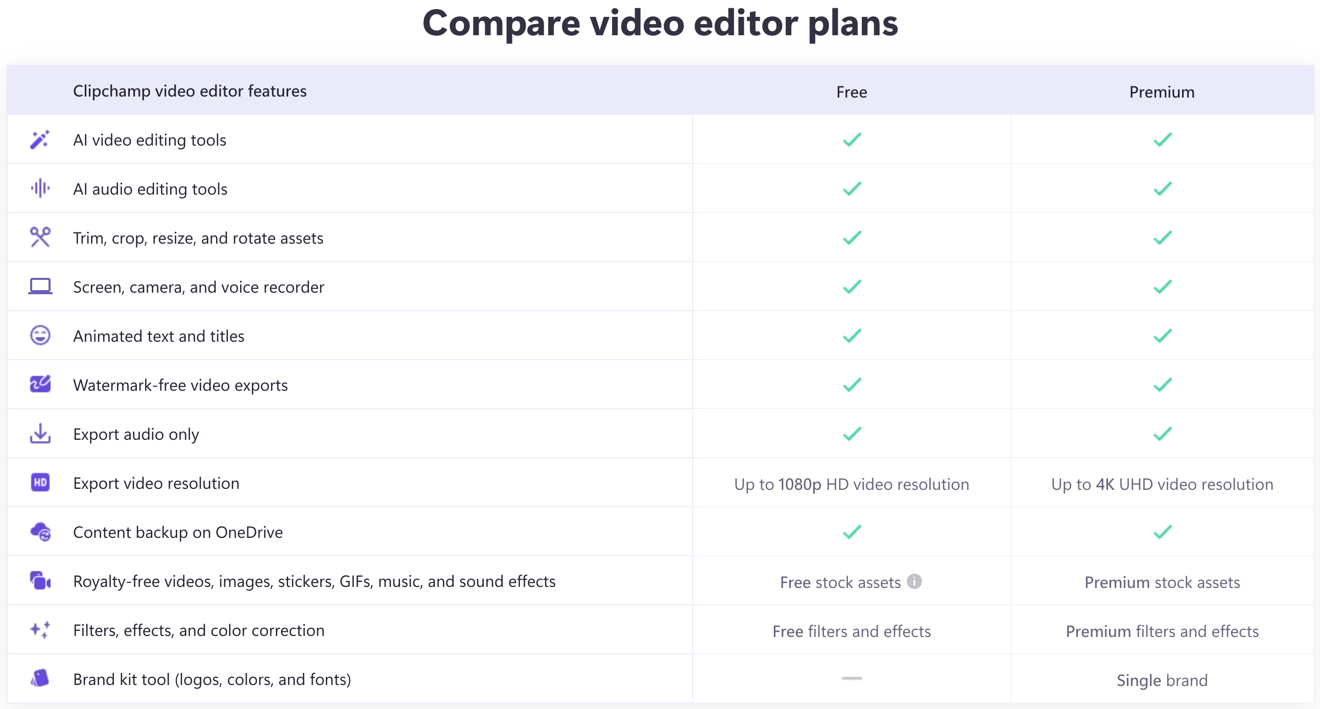 Microsoft Clipchamp pricing plans
